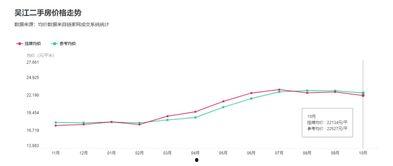 吴江二手房价最新爆料,价格走势揭秘与热门房源盘点