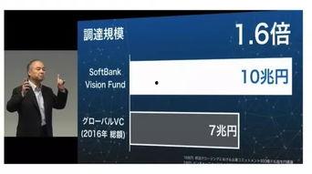 软银最新爆料,科技巨头布局新领域，未来产业格局将如何改变？